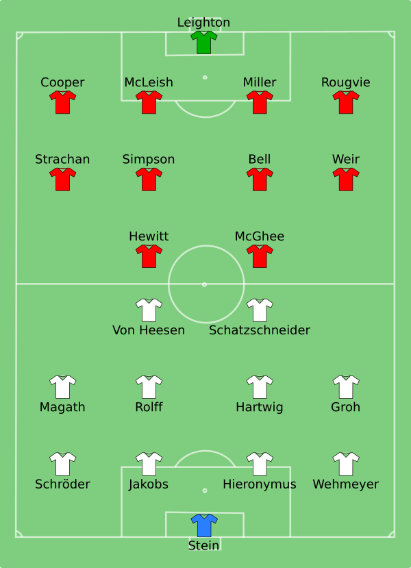 Hamburger SV Vs Aberdeen 1983 11 22