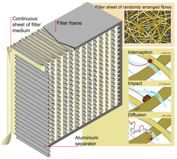 HEPA Filter Diagram En