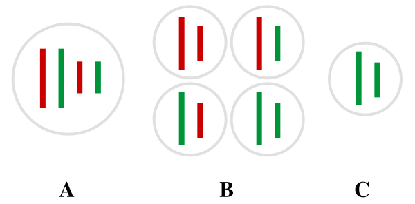 Hybridogenesis In Water Frogs Gametes