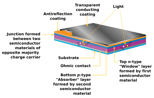 Illust Poly Thinfilm