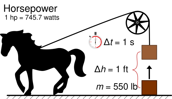 Imperial Horsepower