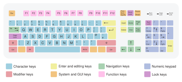 ISO Keyboard (105) QWERTY UK