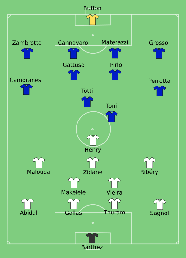 Italy France Line Up