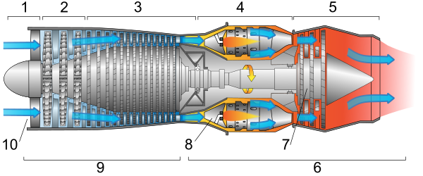 Jet Engine Numbered