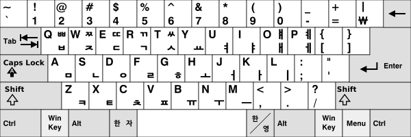 KB South Korea