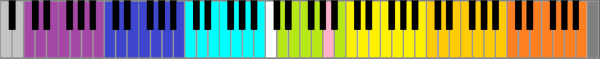 Key Piano Colored Octaves Vector
