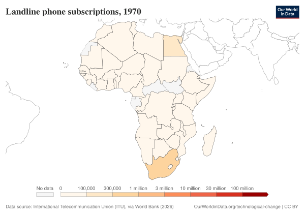 Landline Phone Subscriptions, Africa, 1970