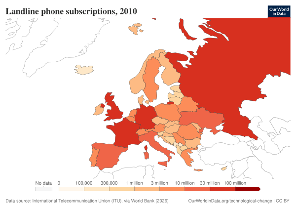 Landline Phone Subscriptions, Europe, 2010