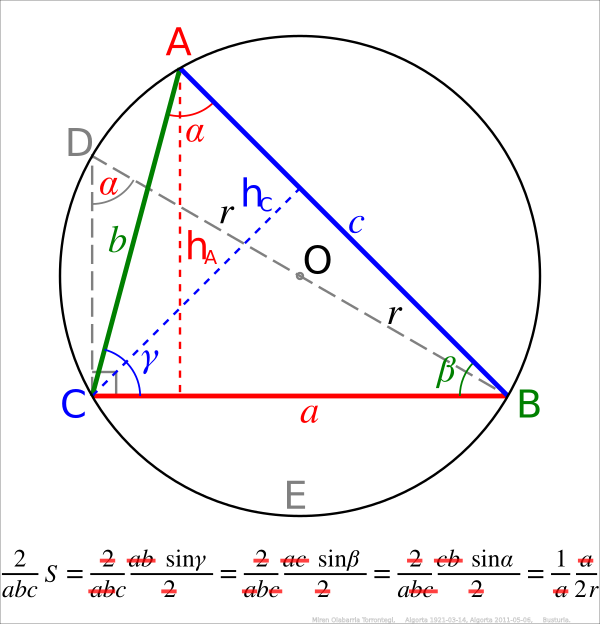 Law Of Sines In Plane Trigonometry 20201220