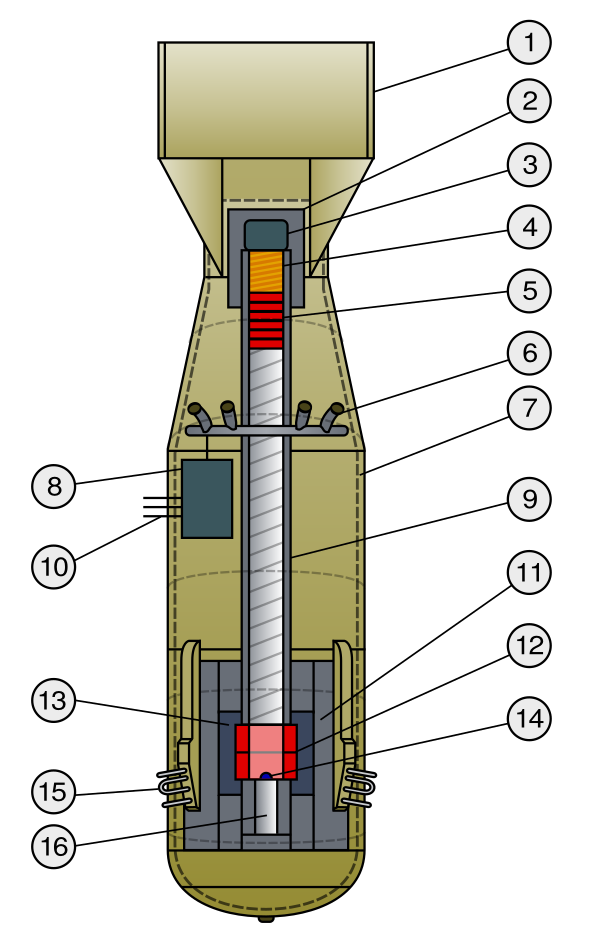 Little Boy Internal Diagram