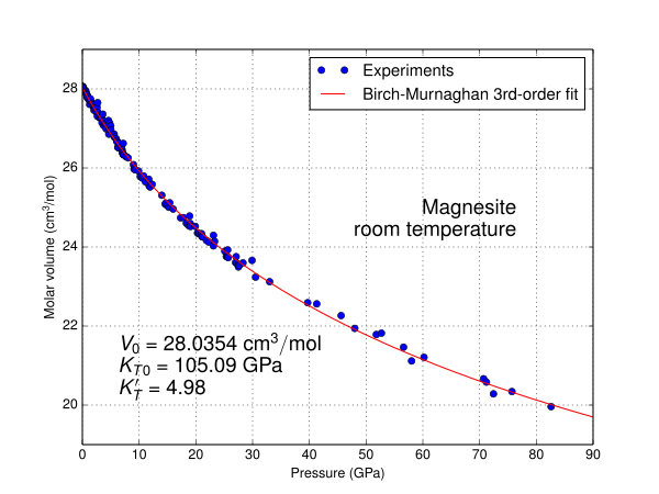 Magnesite PV
