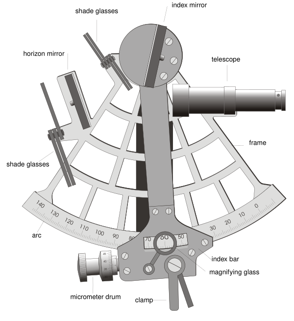Marine Sextant Vector