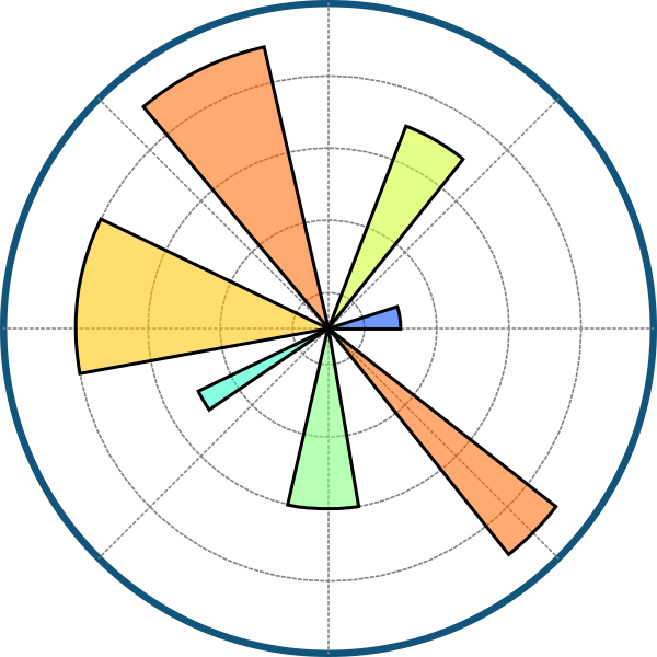 Matplotlib Icon