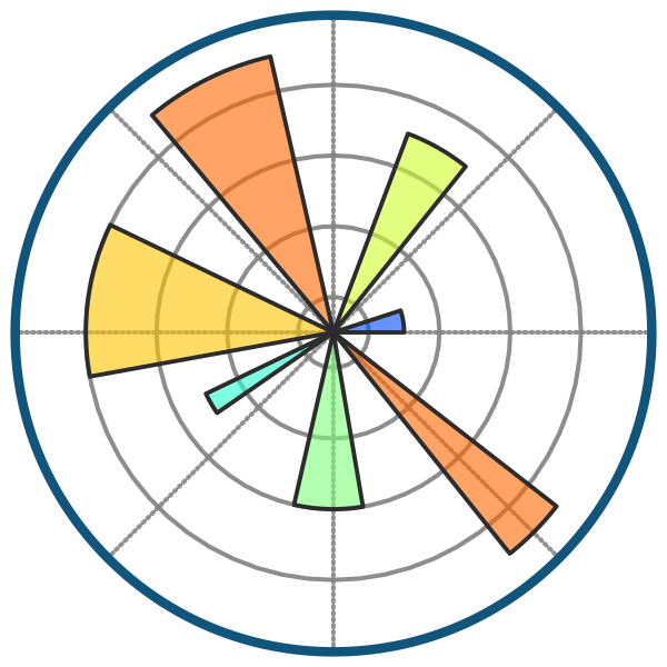 Matplotlib Original