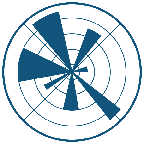 Matplotlib Plain