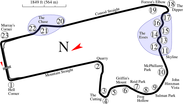 Mount Panorama Street Racing Circuit In Australia