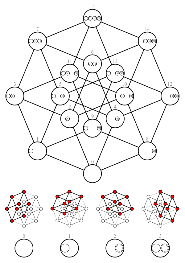 Nested Set V4; Elements In Hasse Diagram