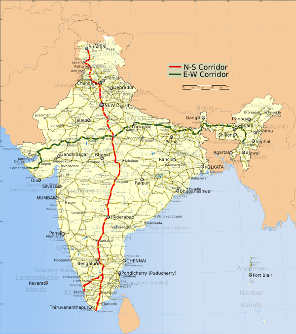 North South East West Corridors