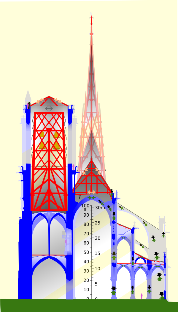 Notre Dame De Paris Composite Transverse Section