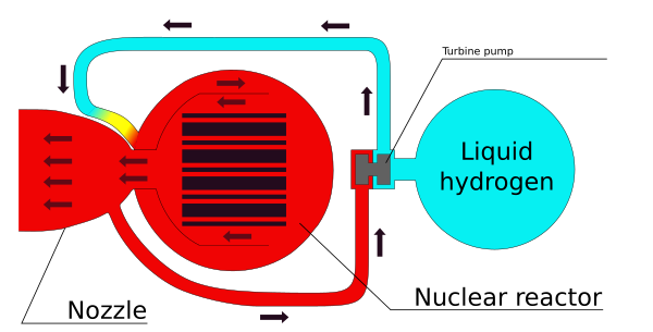 Nuclear Thermal Rocket En Vector