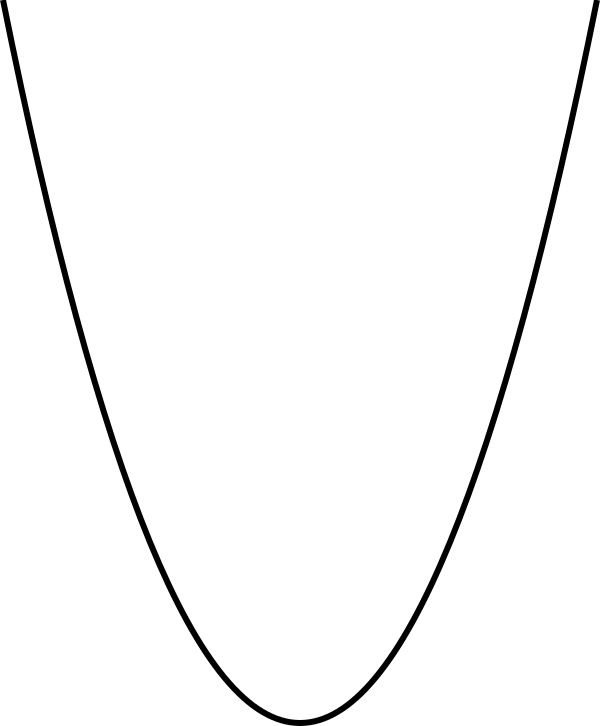 Parabola