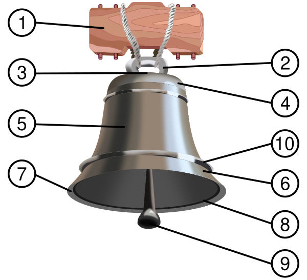 Parts Of A Bell