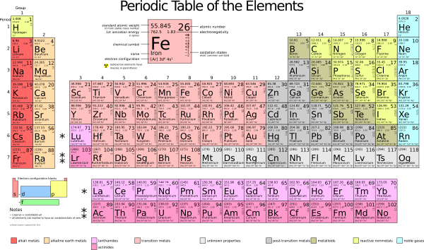 Periodic Table Large
