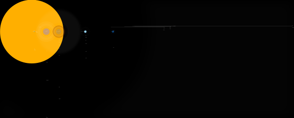 Planetscales