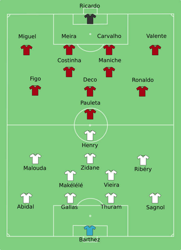 Portugal France Line Up