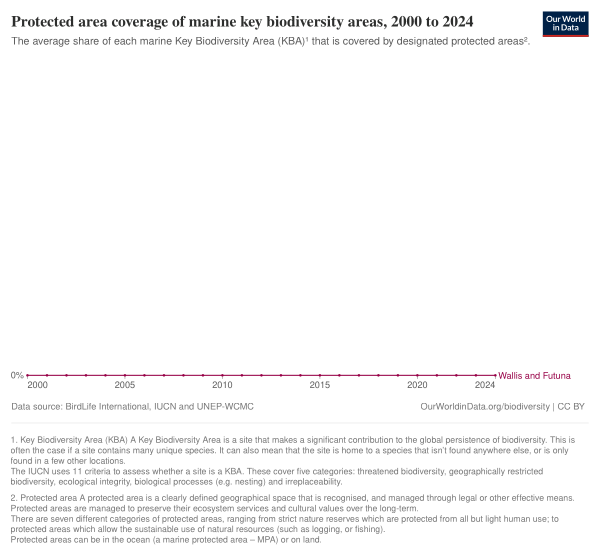 Protected Area Coverage Of Marine Key Biodiversity Areas, 2000 To 2024, WLF