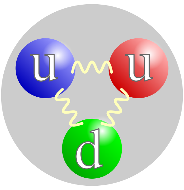 Quark Structure Proton