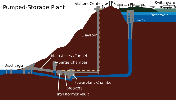 Raccoon Mountain Pumped Storage Plant Vector