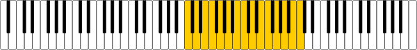 Range Of Soprano Voice Marked On Keyboard
