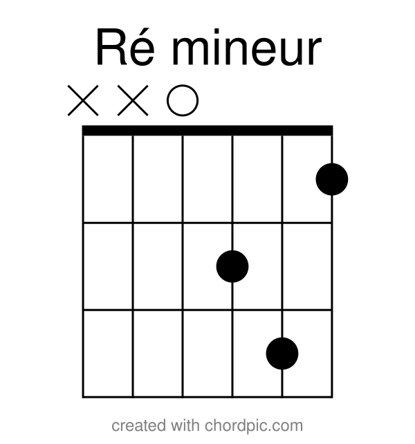 Ré Mineur Accord Ouvert