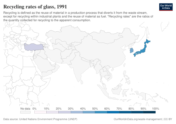 Recycling Rates Glass, Asia, 1991