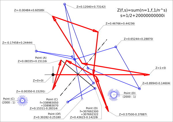 Riemann Hypothesis. This Is Why It Is True. Other Helps To Those Interested Verify