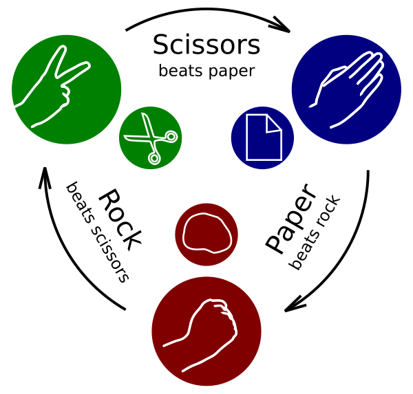 Rock Paper Scissors Vector