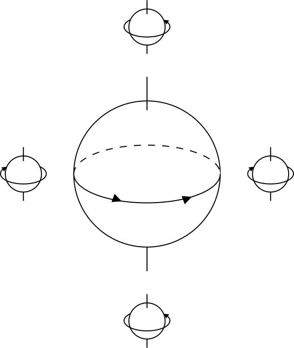 Rotational Fluid Drag Of A Solid Sphere Immersed In Fluid