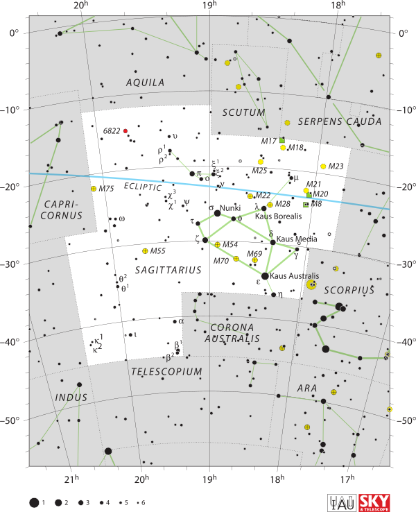 Sagittarius IAU