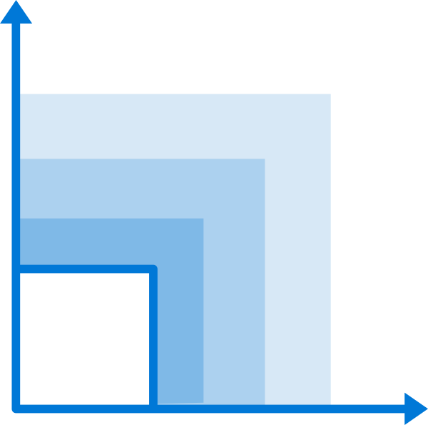 Scalability Vector