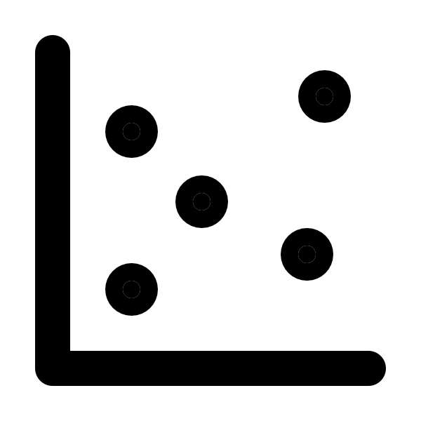 Scatter Chart