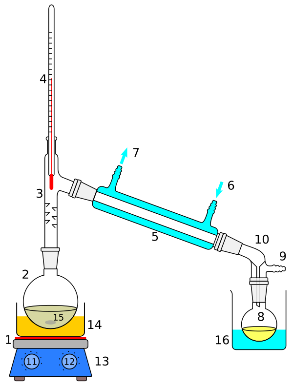 Simple Distillation Apparatus