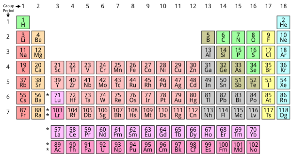 Simple Periodic Table Chart En