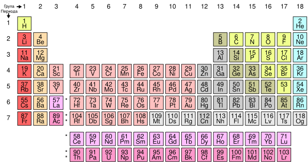 Simple Periodic Table Chart Sr