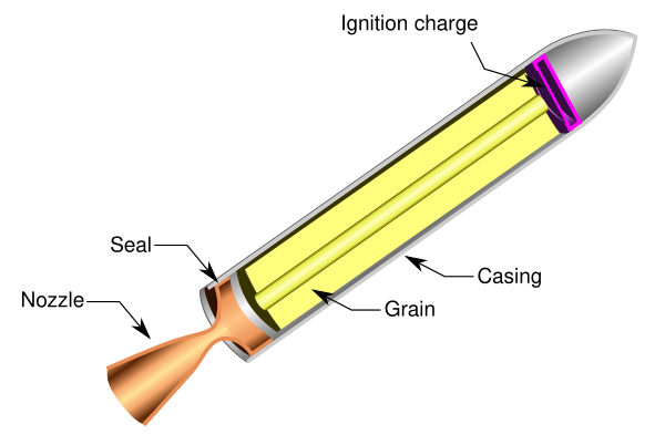 SolidRocketMotor