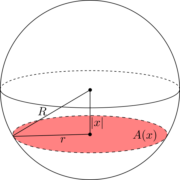 Sphere With Cross Section