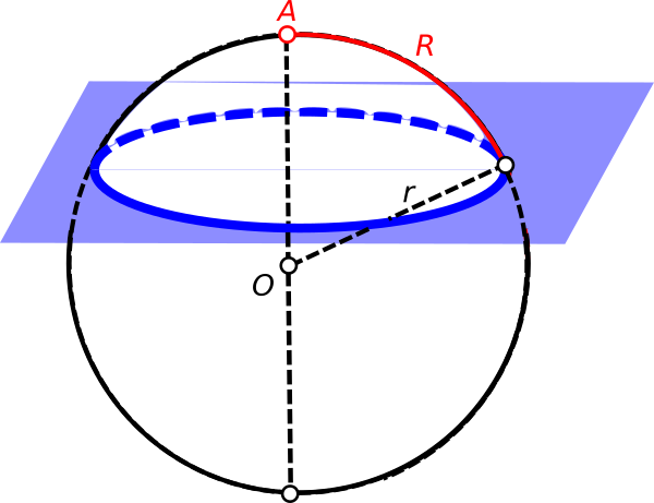 Spherical Center And Spherical Radius