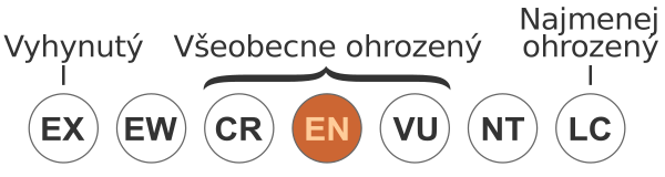 Status Iucn3.1 EN Sk