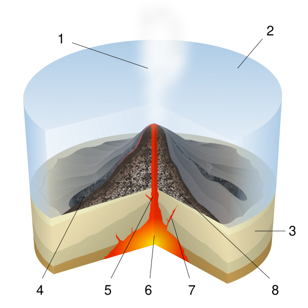 Submarine Eruption Numbers