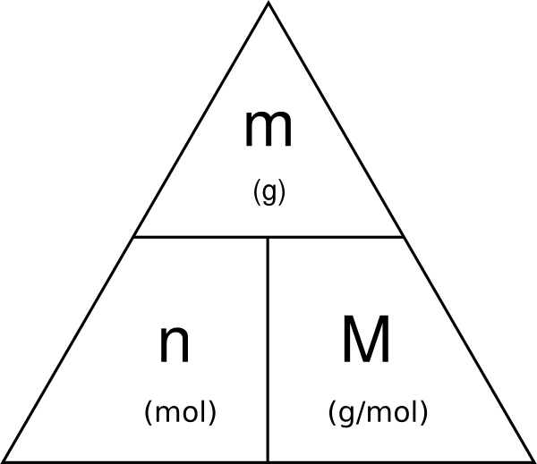 Substance Triangle